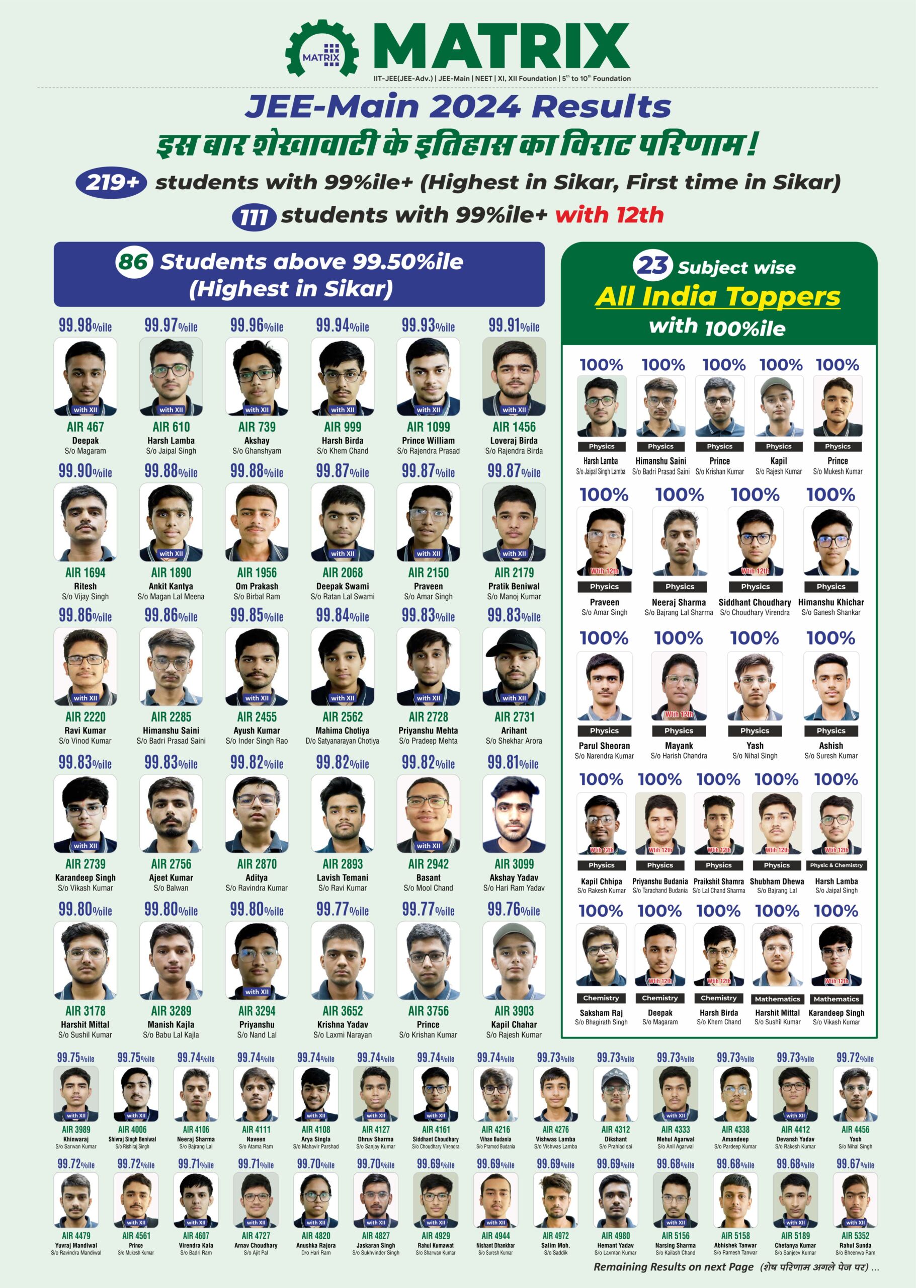 jee-main-result-2024-sikar-session-2