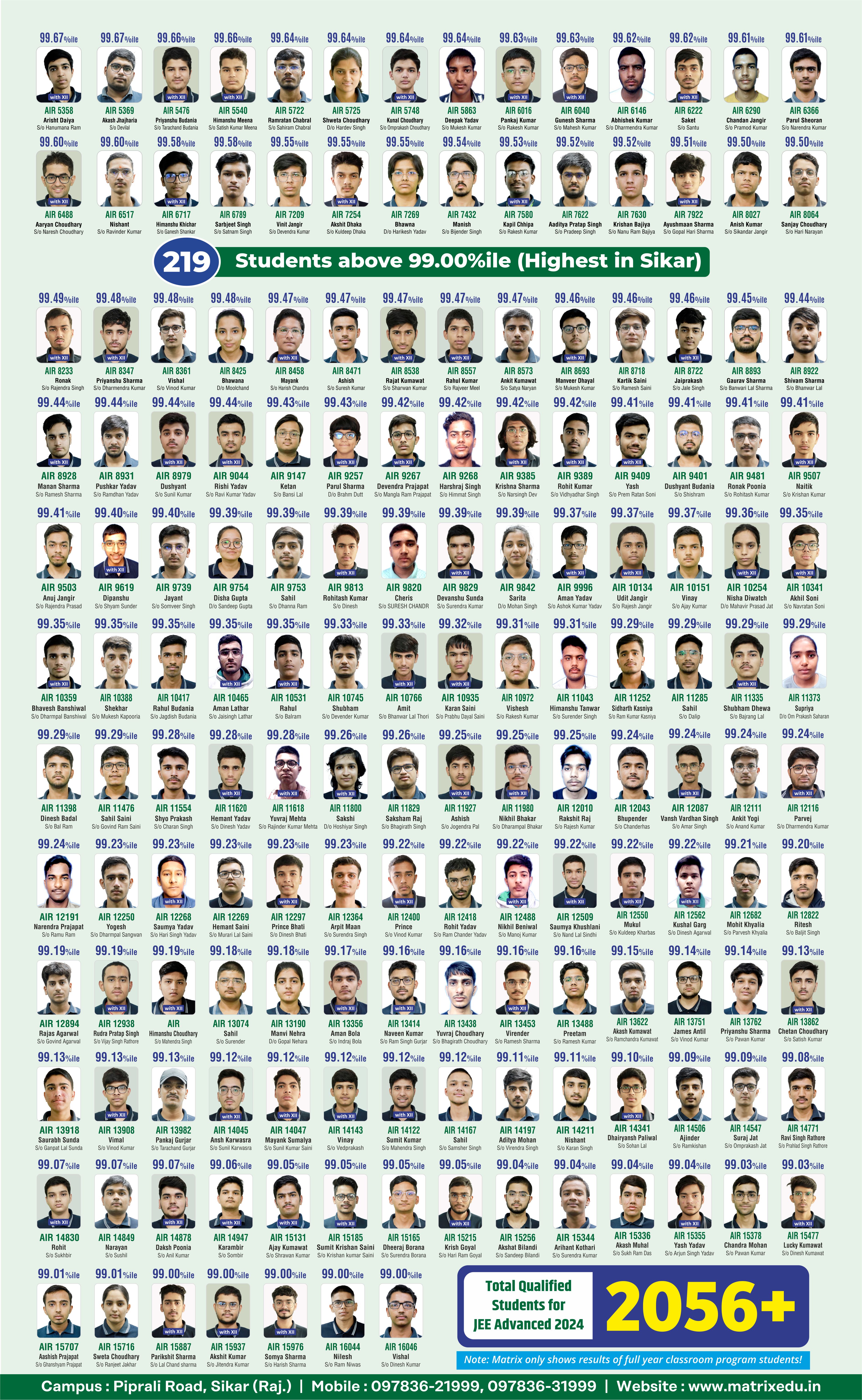 jee-mains-result-sikar-matrix-2024.