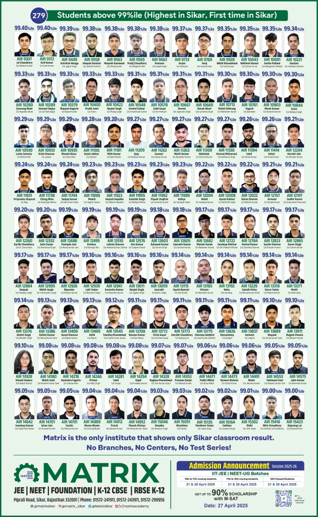 matrix jee main 2025