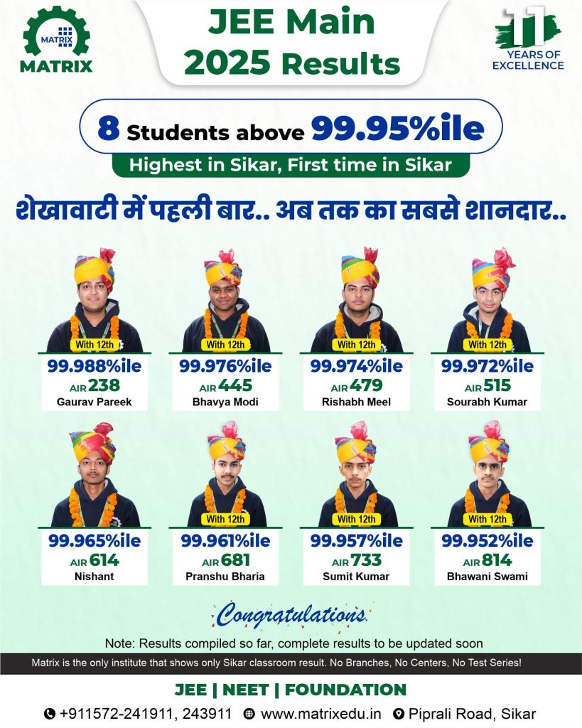 Top scorer in JEE Mains Result