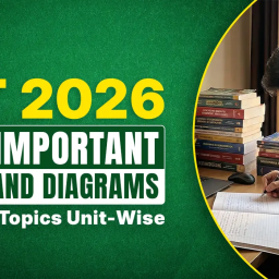 NEET 2026 Biology Important Formulas and Diagrams Concepts and Topics Unit-Wise